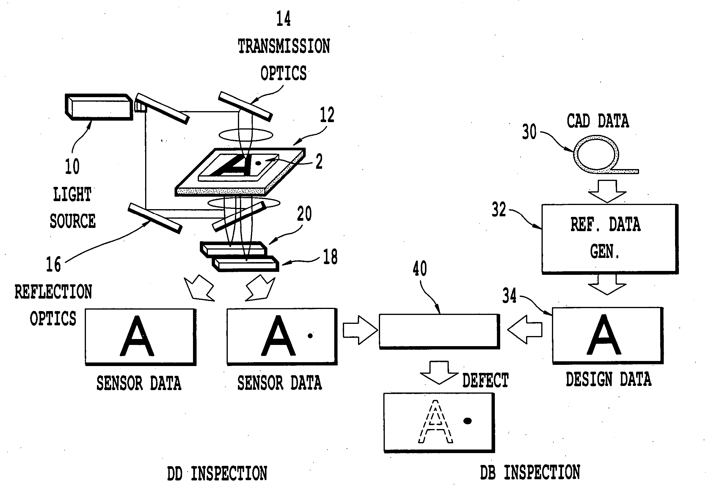 Image density-adapted automatic mode switchable pattern correction scheme for workpiece inspection