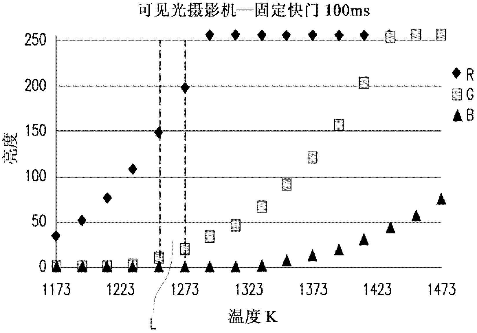 Non-contact temperature measuring method