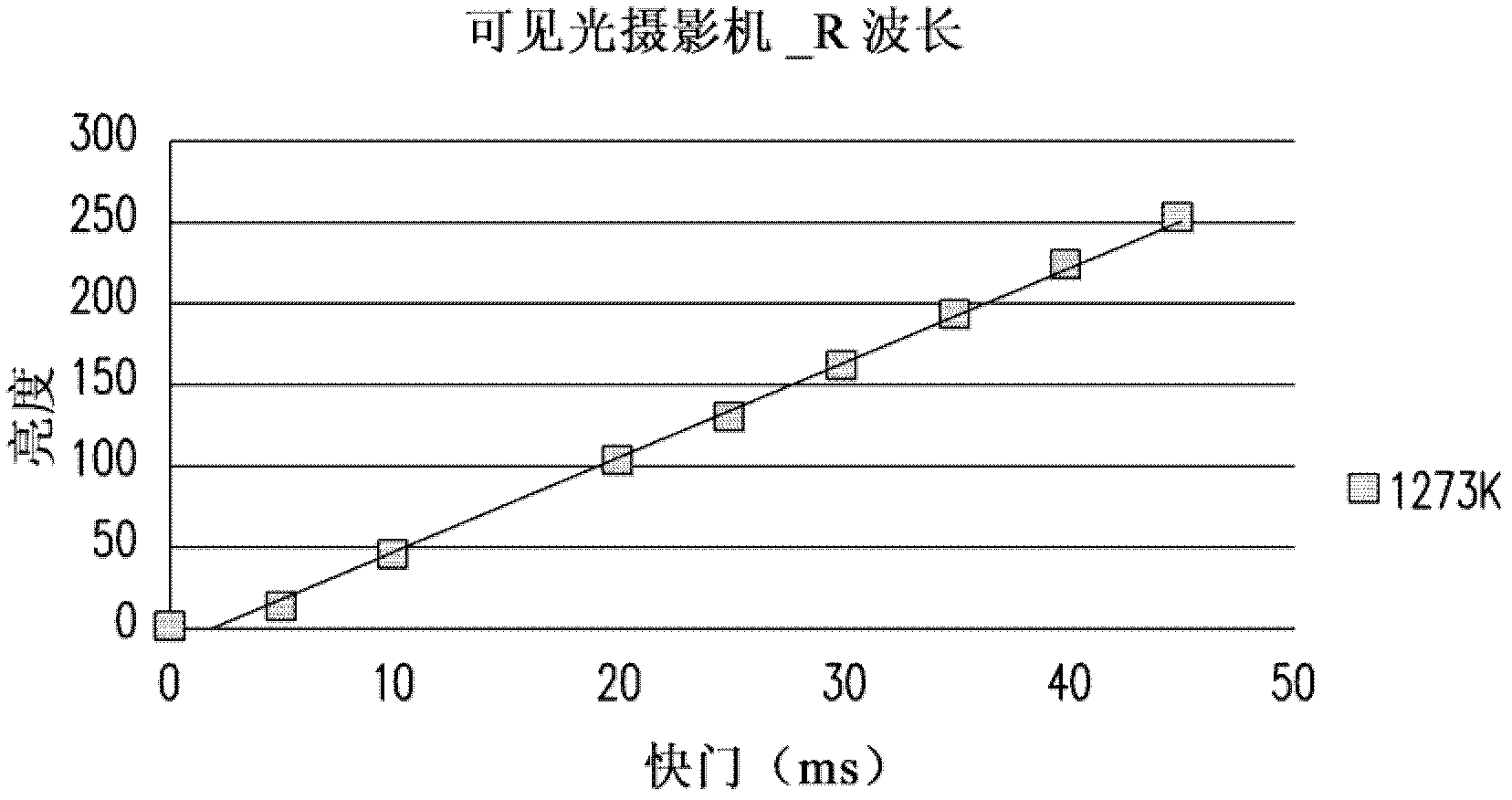 Non-contact temperature measuring method