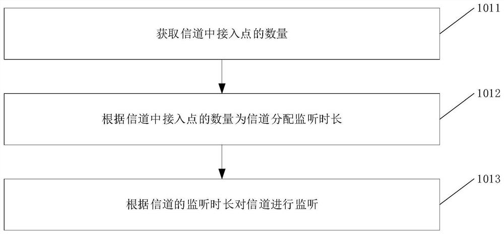 Automatic network distribution method, system and device and storage medium