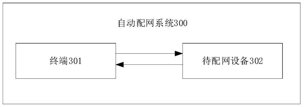 Automatic network distribution method, system and device and storage medium