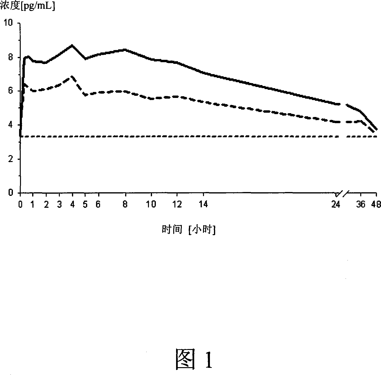 Oral solid dosage forms containing a low dose of estradiol