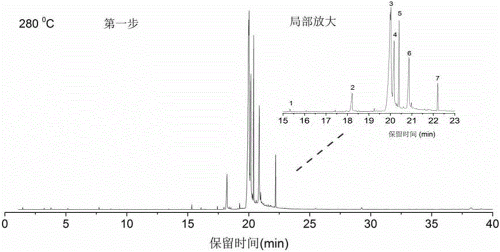 Method for identifying structure and composition of non-rubber component in natural rubber through thermogravimetry-PGC (pyrolysis gas chromatography)-MS (mass spectrum)