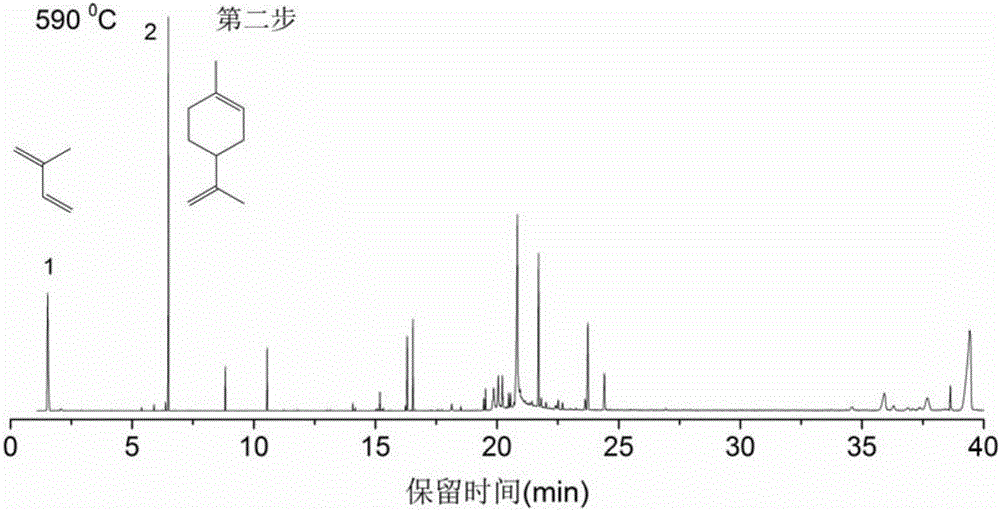 Method for identifying structure and composition of non-rubber component in natural rubber through thermogravimetry-PGC (pyrolysis gas chromatography)-MS (mass spectrum)