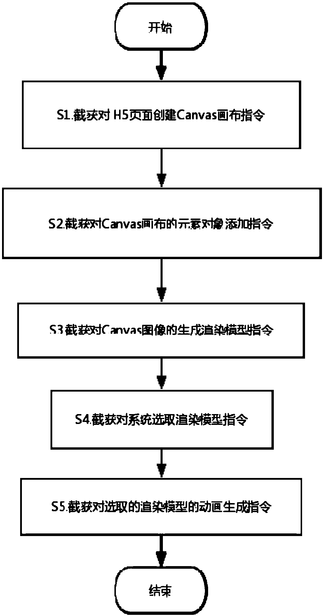 H5 page manufacturing method and device based on Canvas