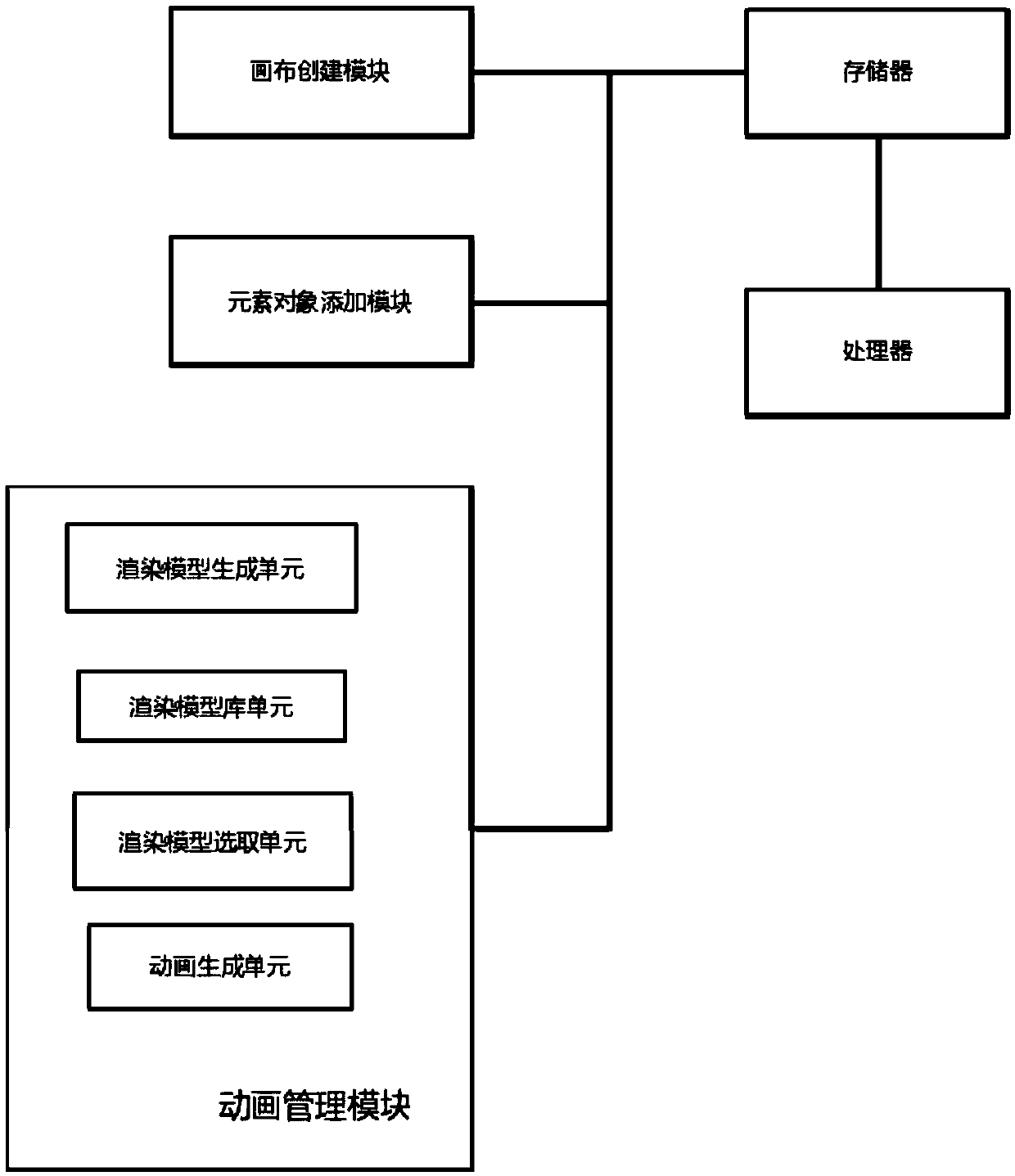 H5 page manufacturing method and device based on Canvas