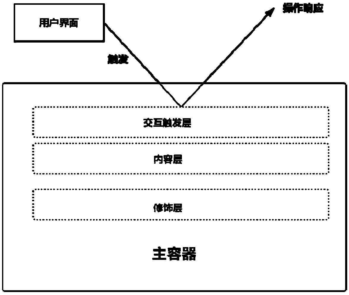 H5 page manufacturing method and device based on Canvas