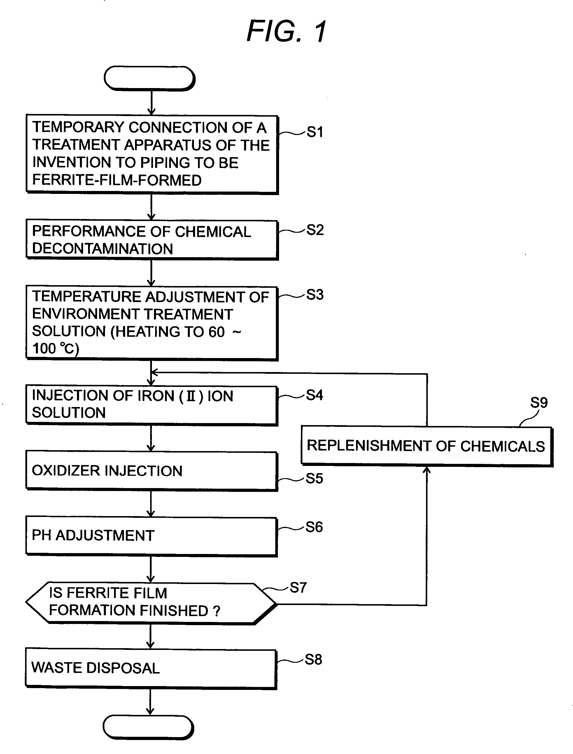 Suppression method of radionuclide deposition on reactor component of nuclear power plant and ferrite film formation apparatus