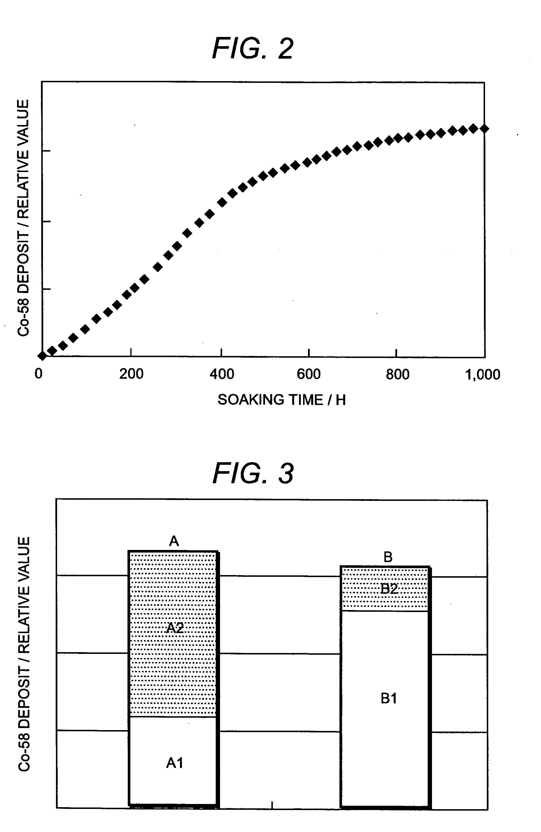 Suppression method of radionuclide deposition on reactor component of nuclear power plant and ferrite film formation apparatus