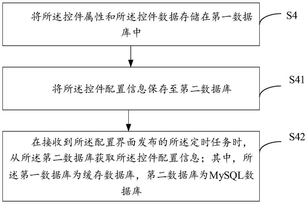 Data visualization display method and device, electronic equipment and storage medium