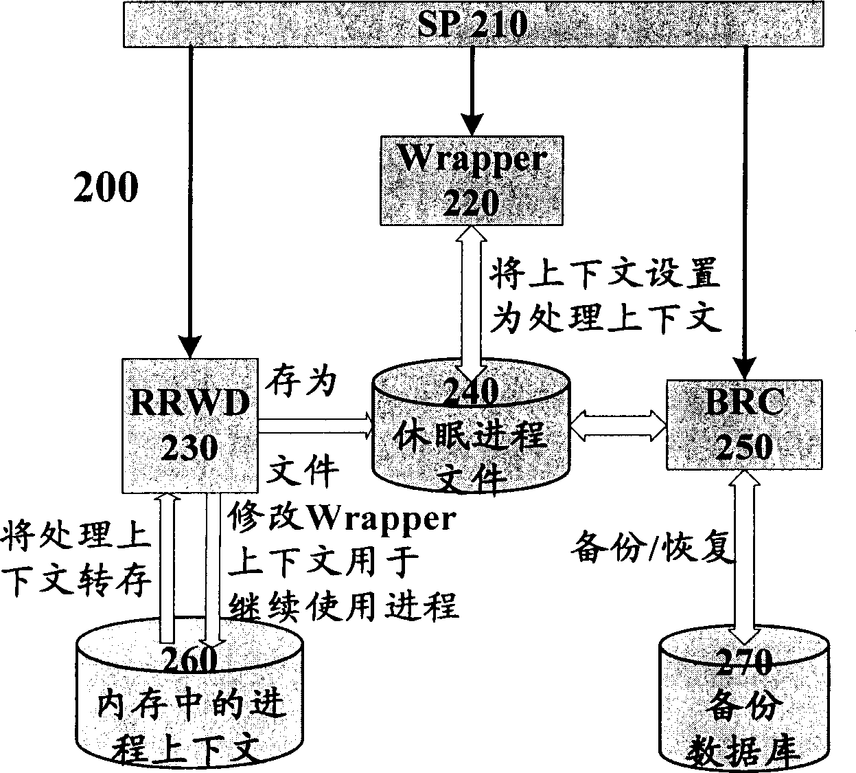 Method and system for implementing thread sleep in computer system