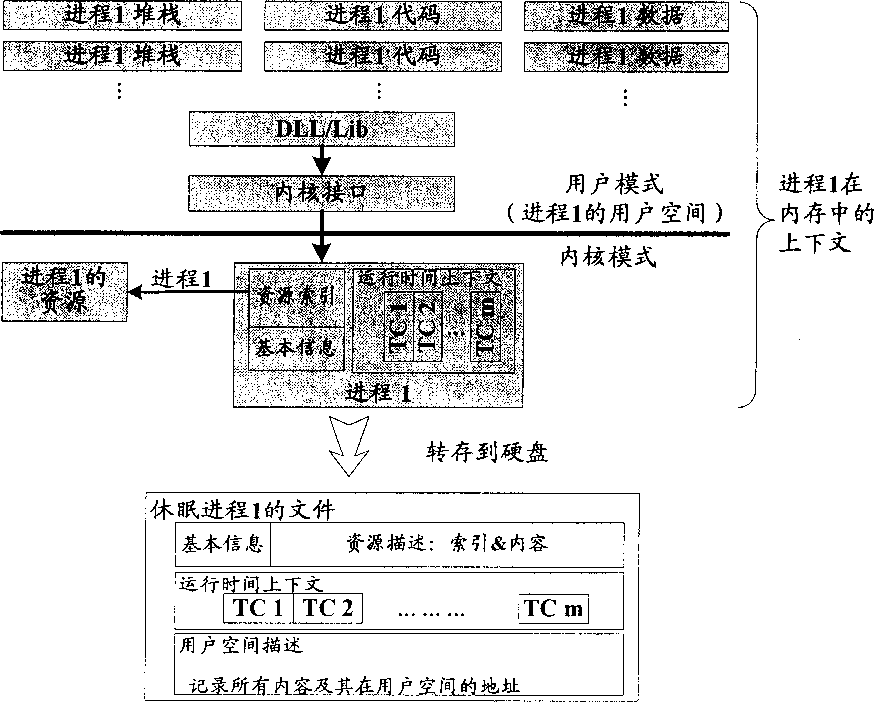 Method and system for implementing thread sleep in computer system