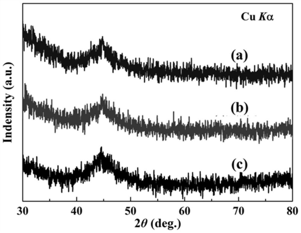 A kind of preparation method of low-loss amorphous magnetic powder core