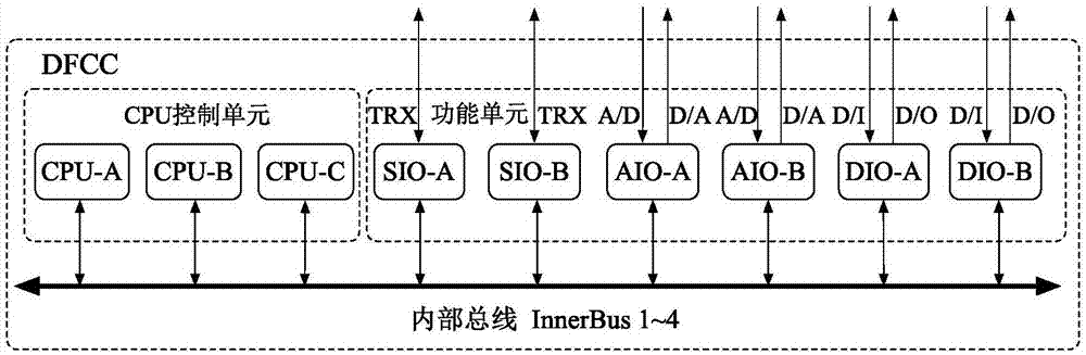 Flight control system fault diagnosis method