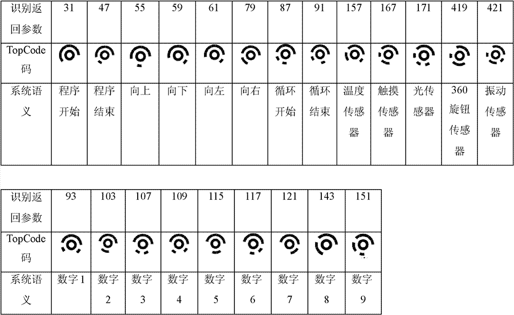 Material object programming method and system