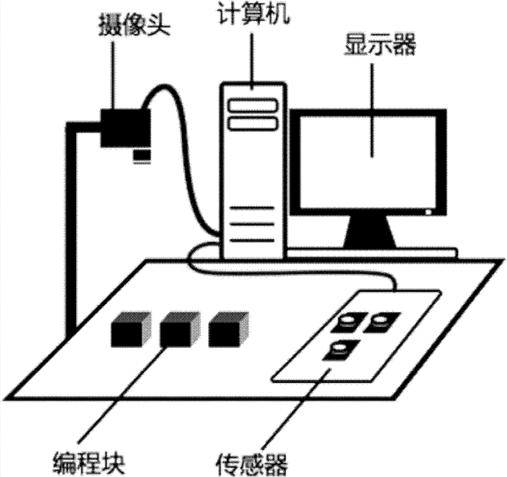 Material object programming method and system