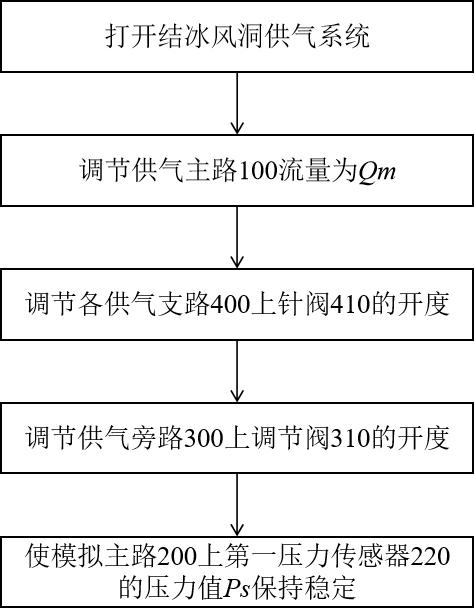 Icing wind tunnel air supply system and method