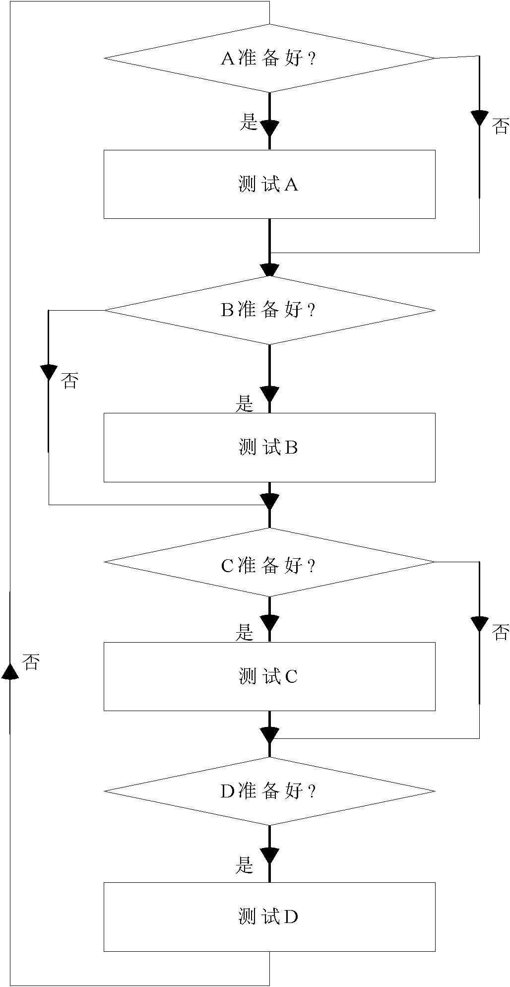 Conversion method of multiple testing channels of testing system