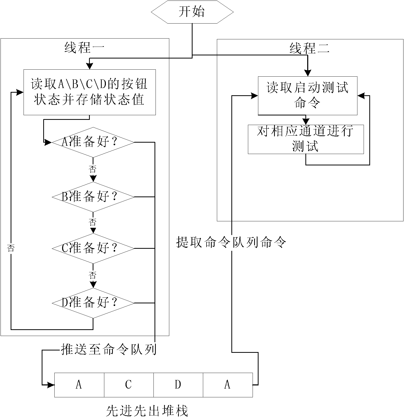 Conversion method of multiple testing channels of testing system