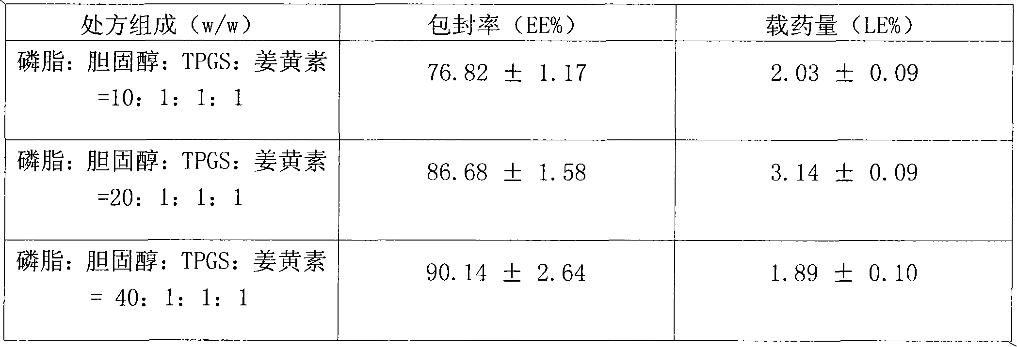 Curcumin coated liposome preparation and preparation method thereof