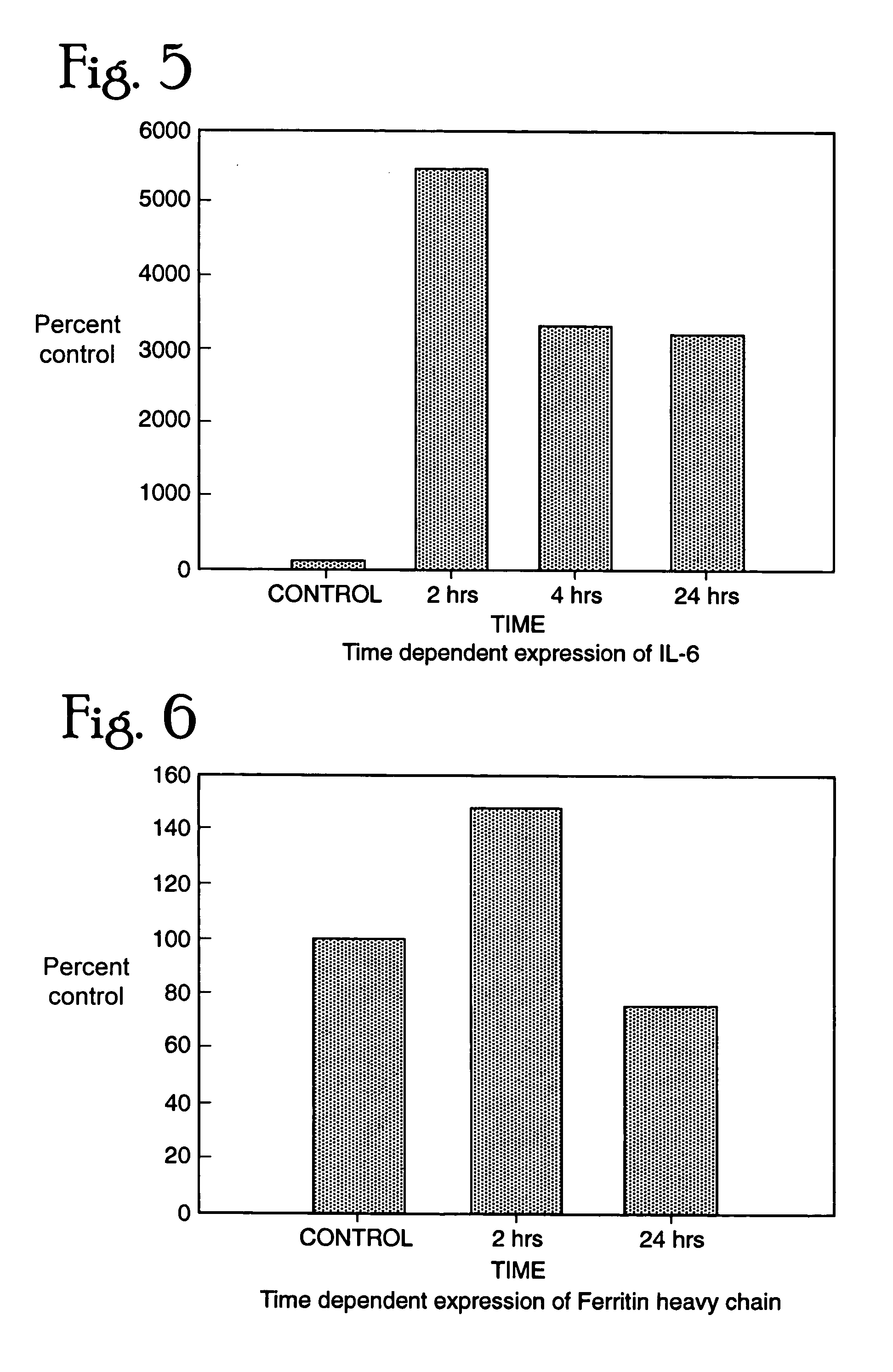 Method of treating lethal shock induced by toxic agents and diagnosing exposure to toxic agents by measuring distinct pattern in the levels of expression of specific genes