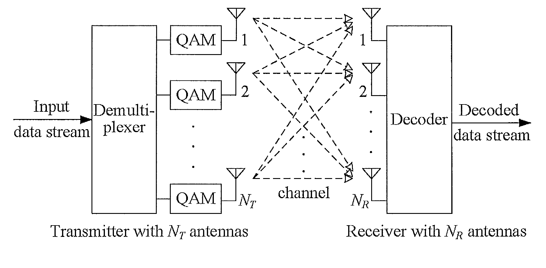 Near ML decoding method based on metric-first search and branch length threshold