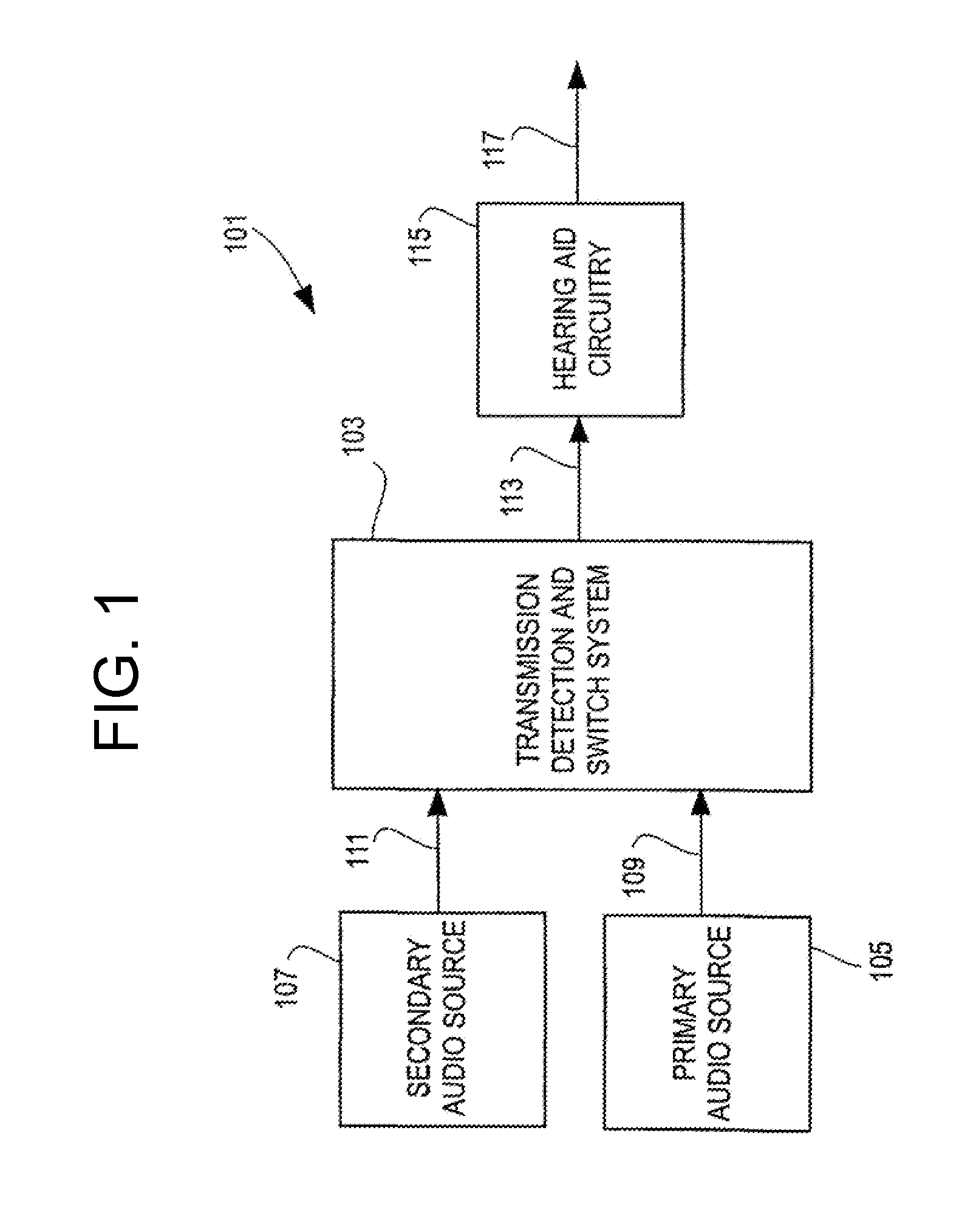 Multi-coil coupling system for hearing aid applications