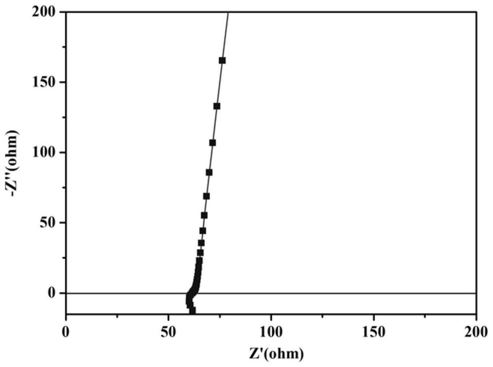 Preparation method of all-solid-state battery interface layer and all-solid-state battery