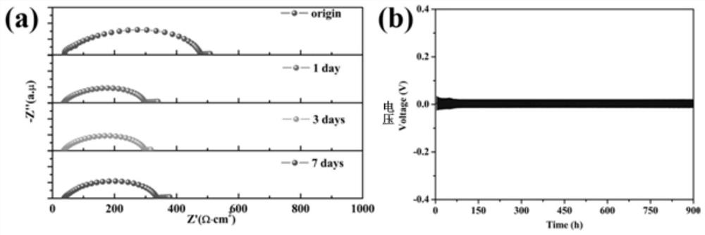 Preparation method of all-solid-state battery interface layer and all-solid-state battery