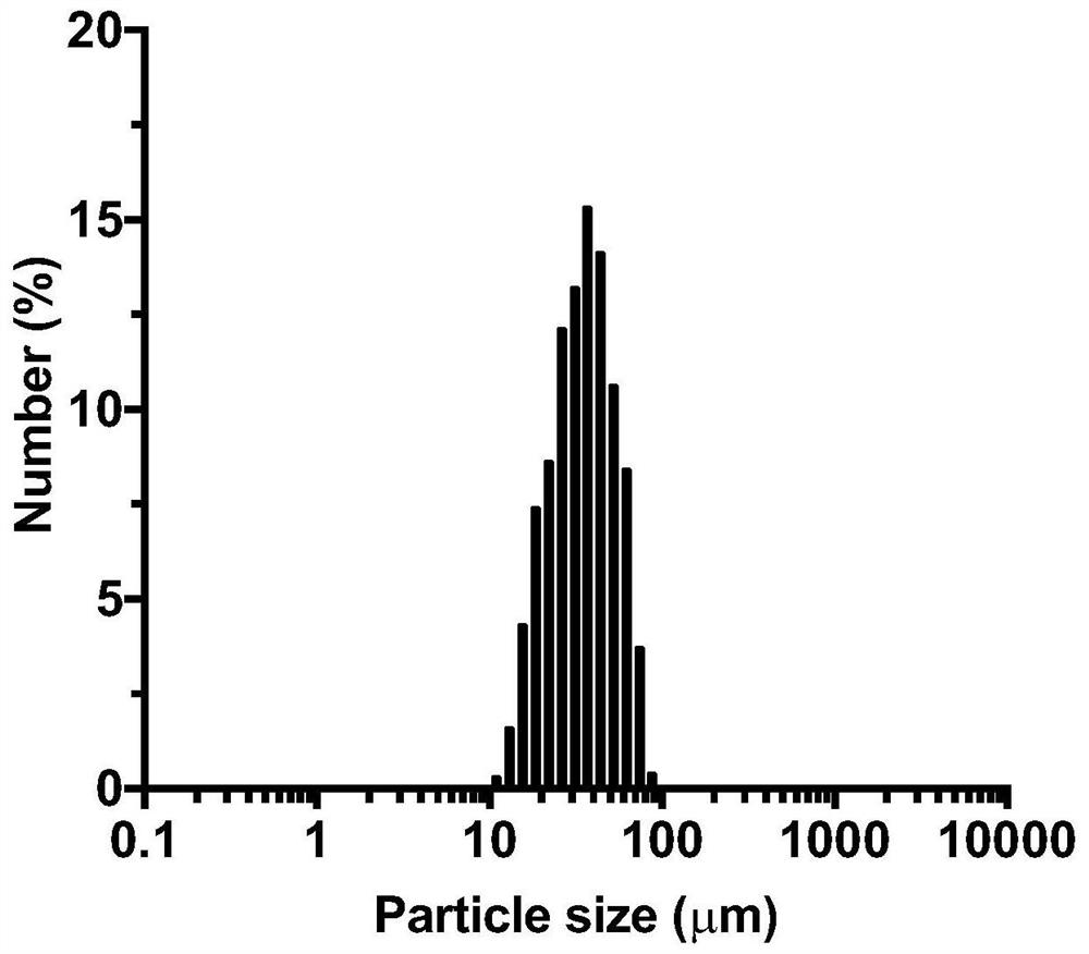 Gelatin composite embolism microsphere containing nano calcium carbonate, preparation method of gelatin composite embolism microsphere and drug-loaded embolism microsphere