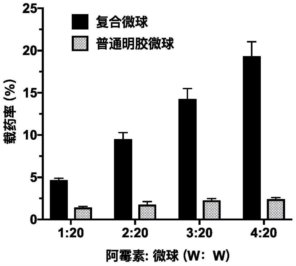 Gelatin composite embolism microsphere containing nano calcium carbonate, preparation method of gelatin composite embolism microsphere and drug-loaded embolism microsphere