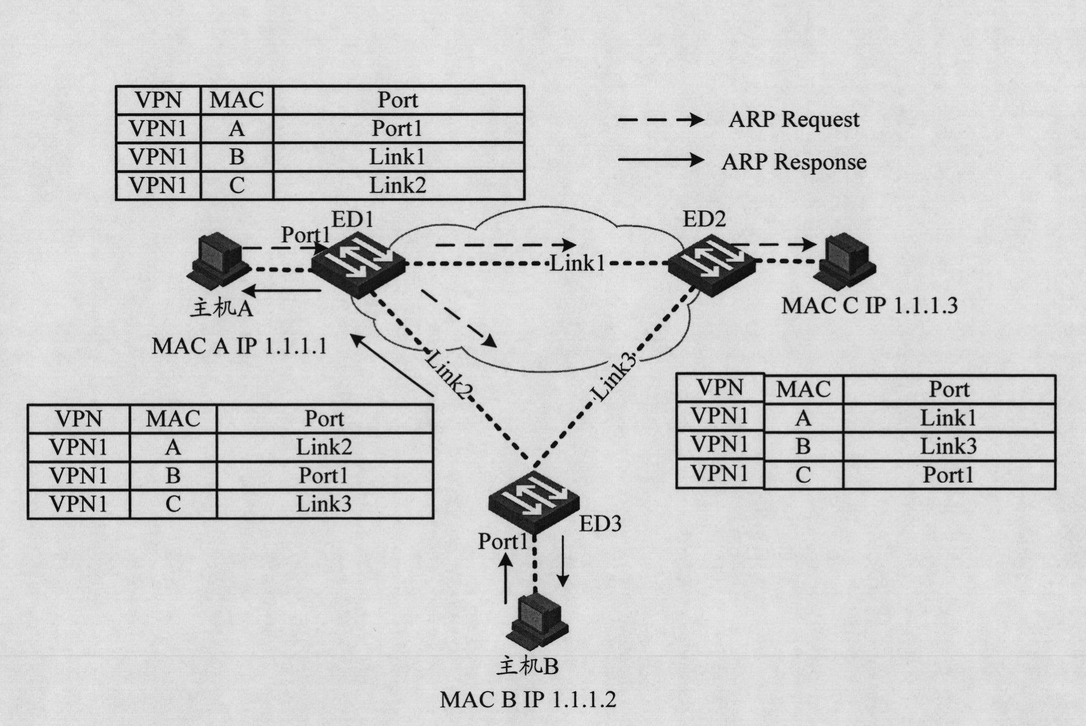 Mac address learning method and edge device