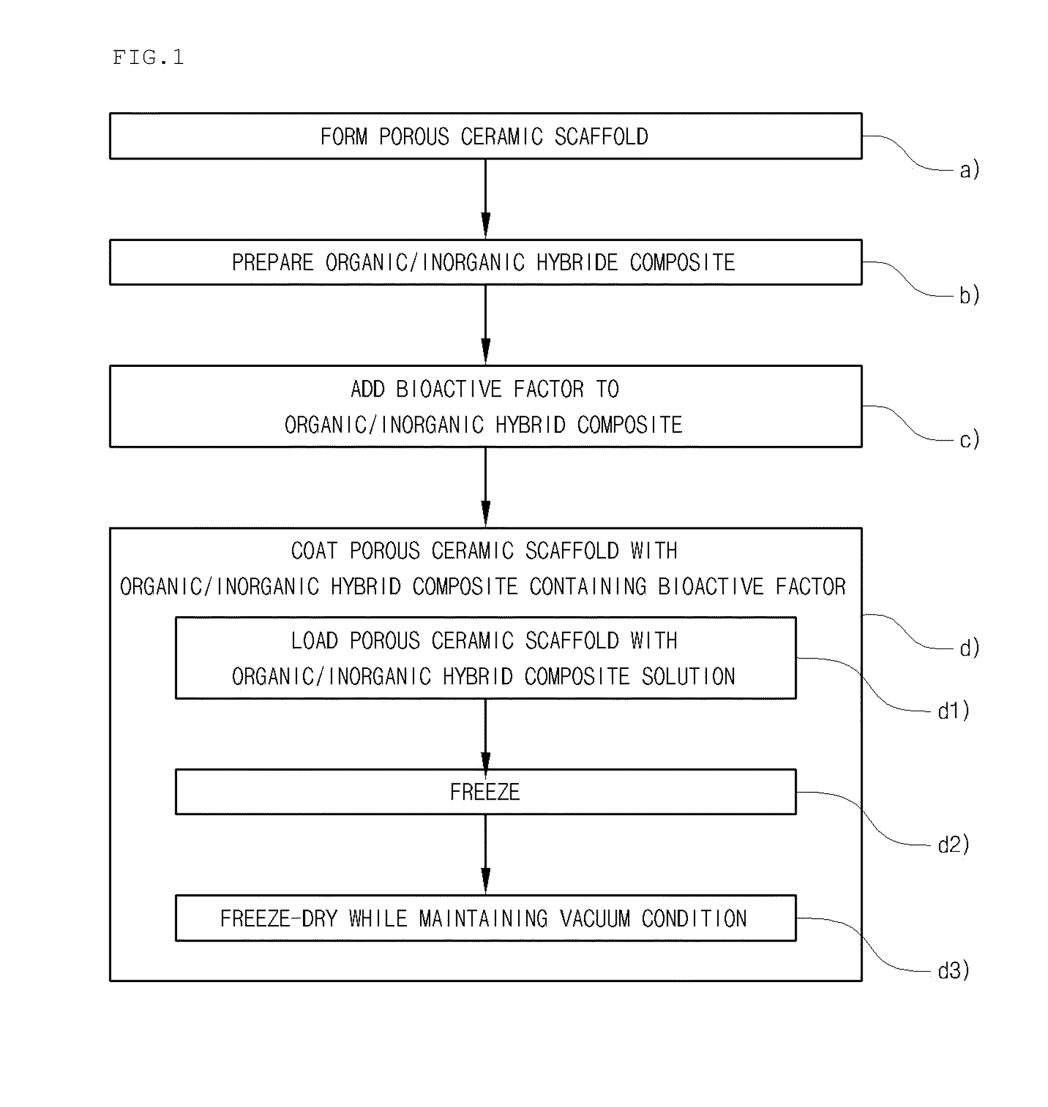 Method for manufacturing a porous ceramic scaffold having an organic/inorganic hybrid coating layer containing a bioactive factor