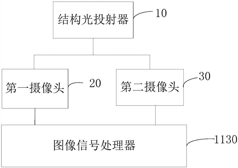 Image processing system and method