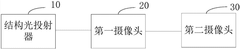 Image processing system and method