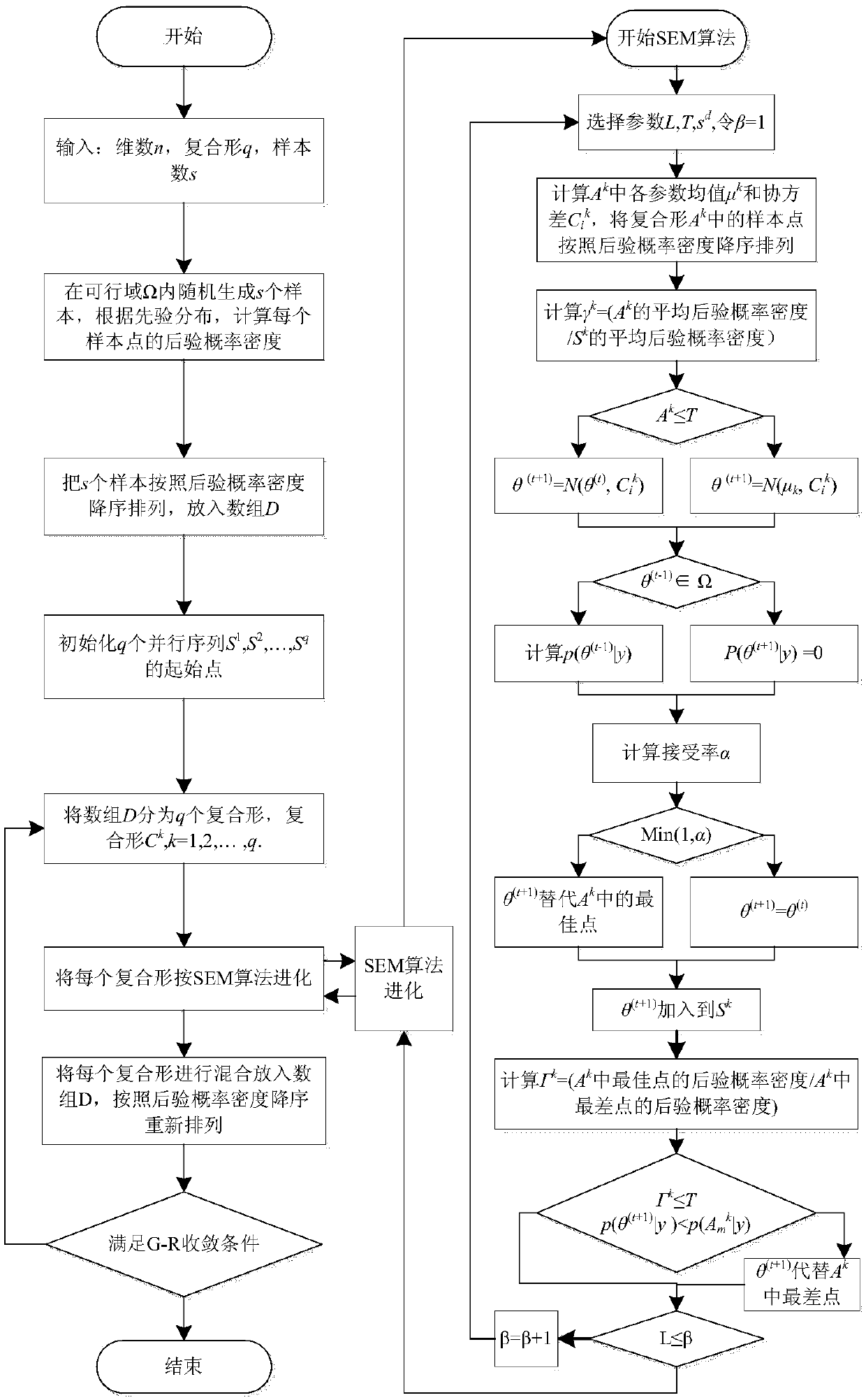 Method and system for correcting model parameters of alluvial river water-sediment models in real time