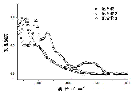 Boracic heteronuclear iridium complex and preparation method and application thereof