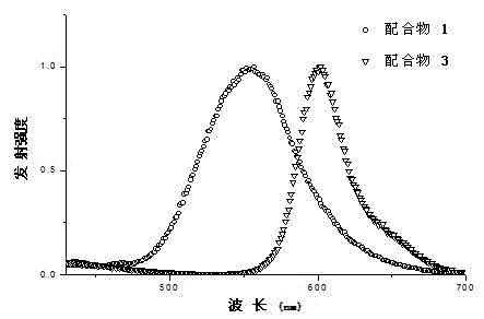 Boracic heteronuclear iridium complex and preparation method and application thereof