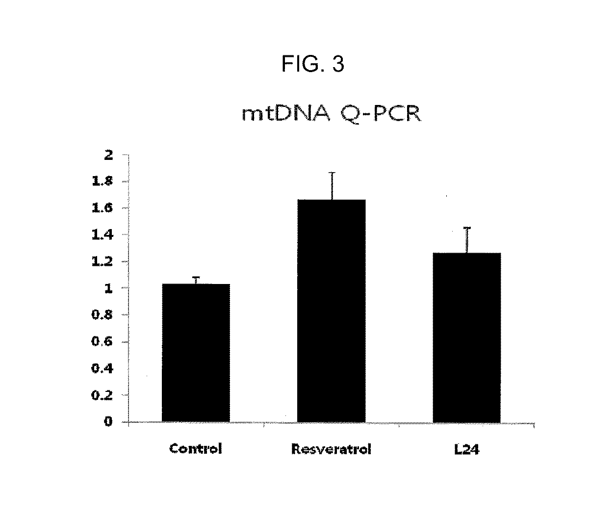 COMPOSITION FOR ACTIVATING MITOCHONDRIA (As Amended)