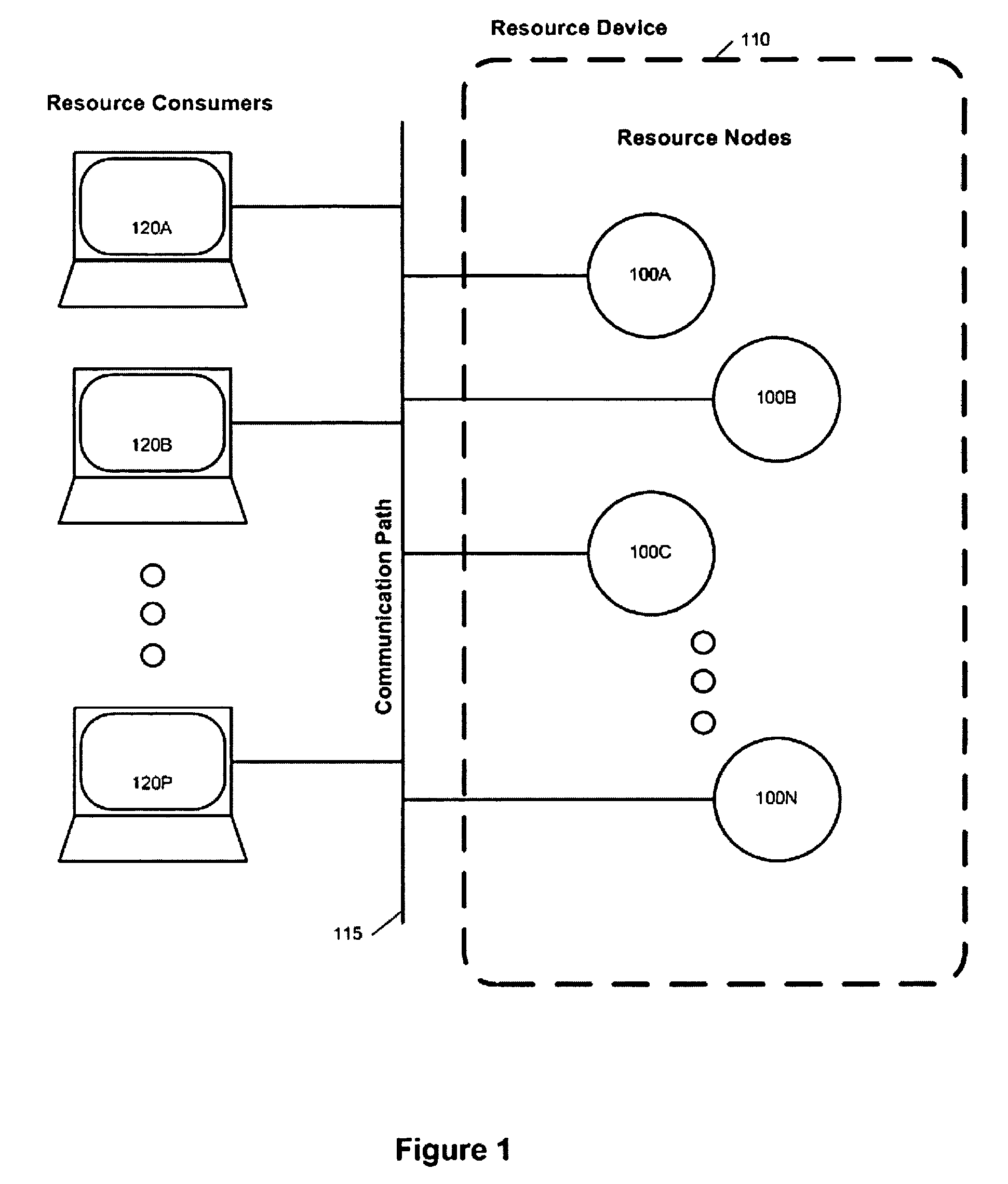 Resource command messages and methods