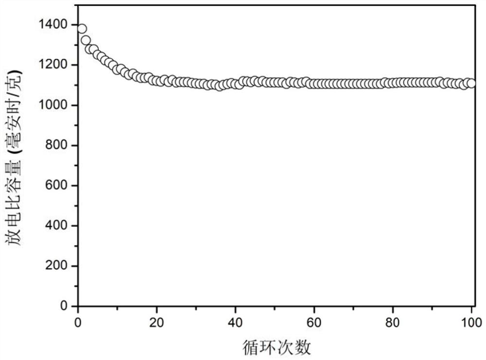 Preparation method of a novel lithium-sulfur battery diaphragm material