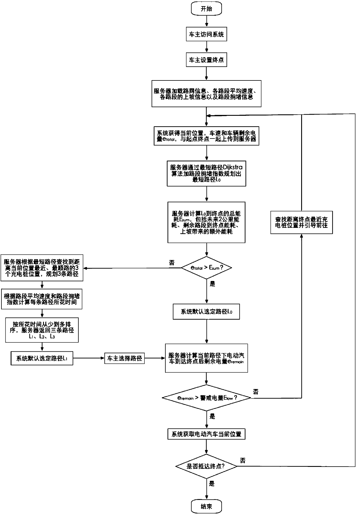 Electric automobile traveling path planning method based on driving working condition