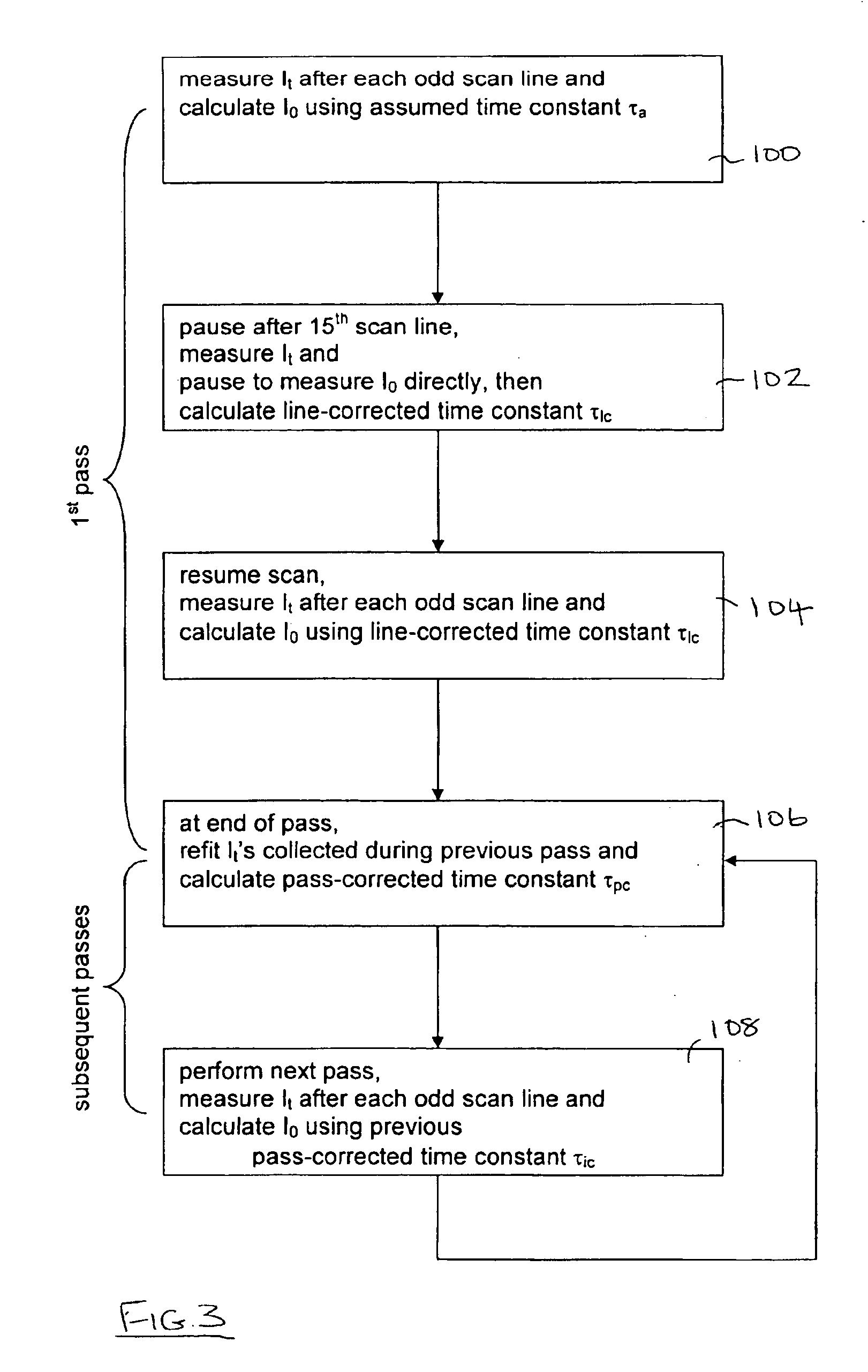 Ion implant dose control