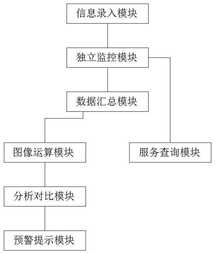 Electricity market decision analysis system