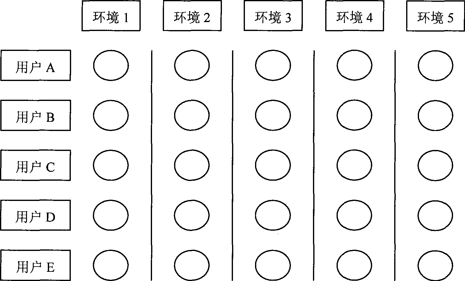 Processing method and device for input information and input method system