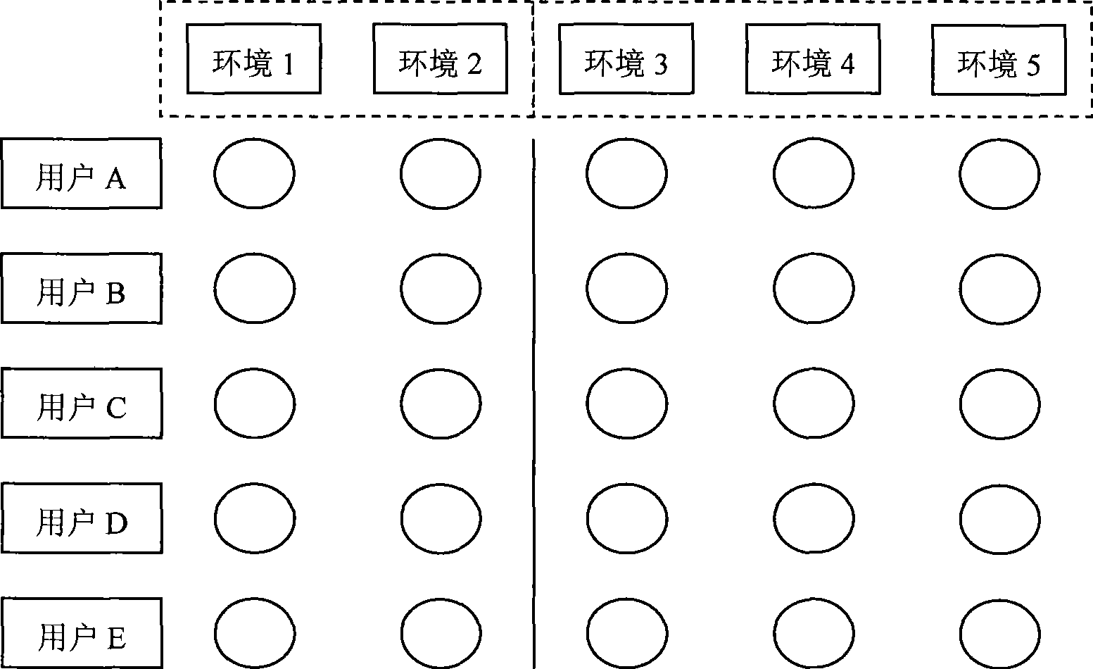 Processing method and device for input information and input method system