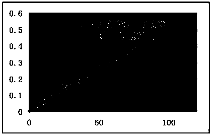 Method for detecting specific recombinant human insulin escherichia coli residual host protein