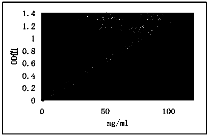 Method for detecting specific recombinant human insulin escherichia coli residual host protein