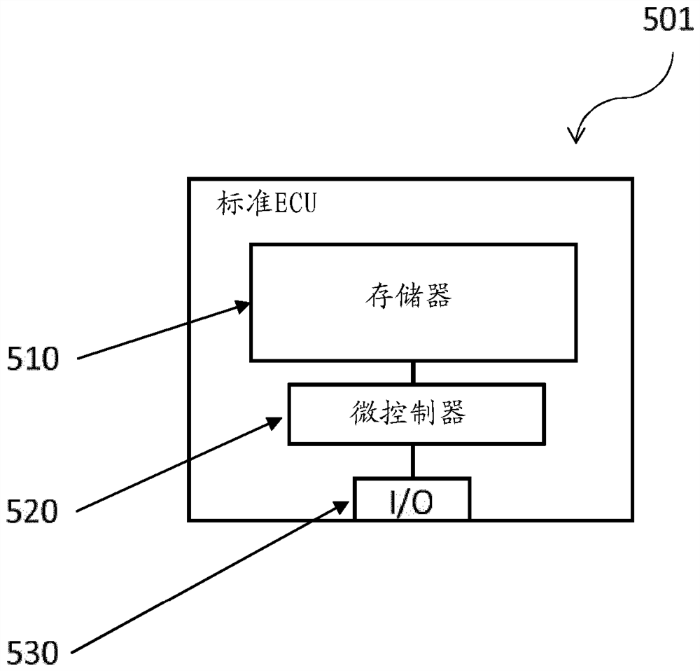 Topology discovery in an automotive ethernet network