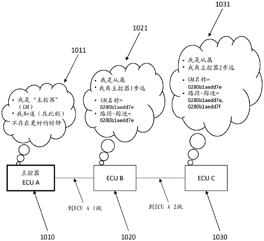 Topology discovery in an automotive ethernet network